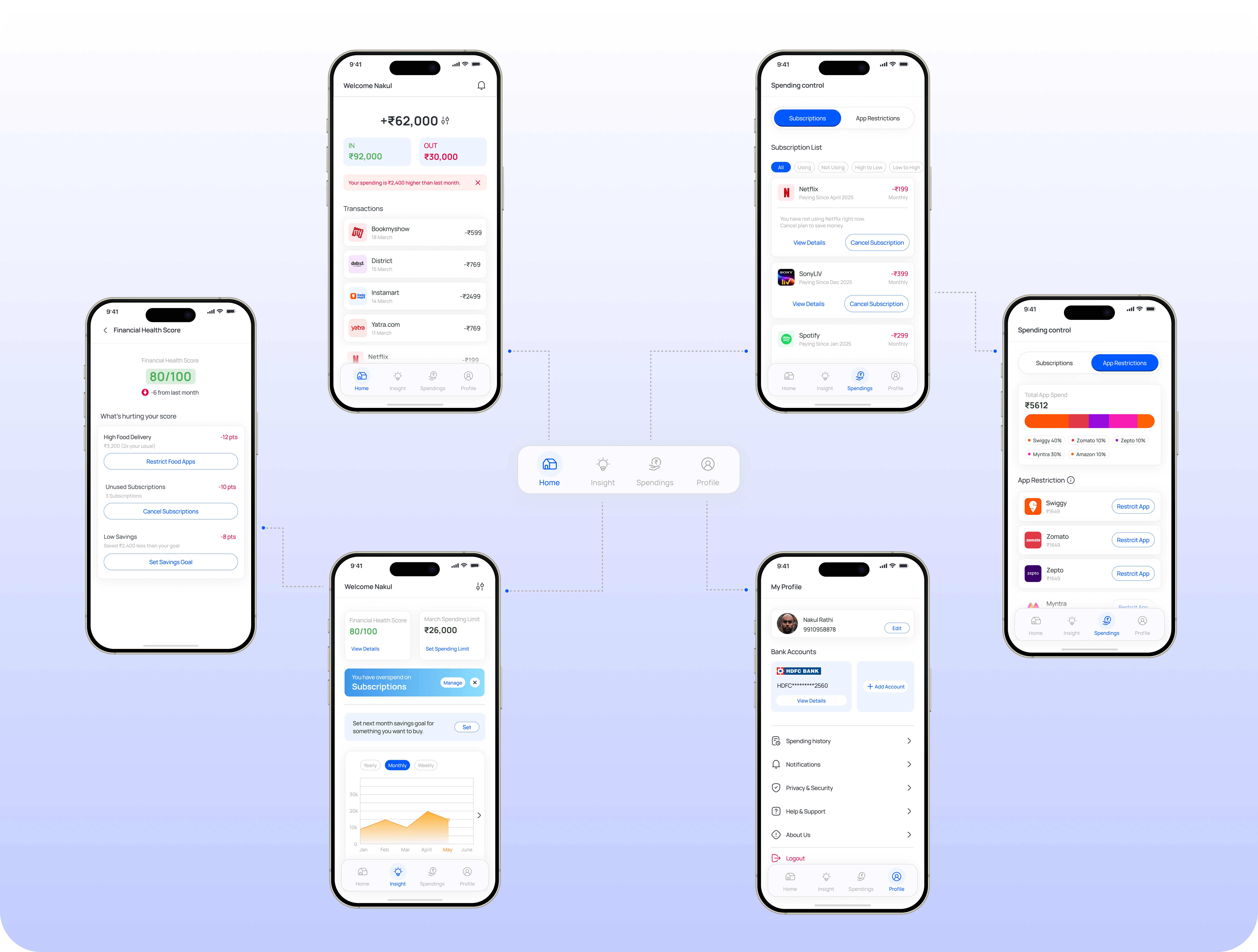 Balance app structure and screen overview