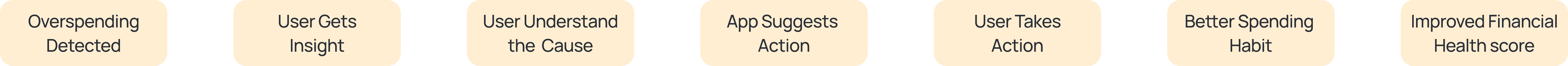 Balance app behavioral flow