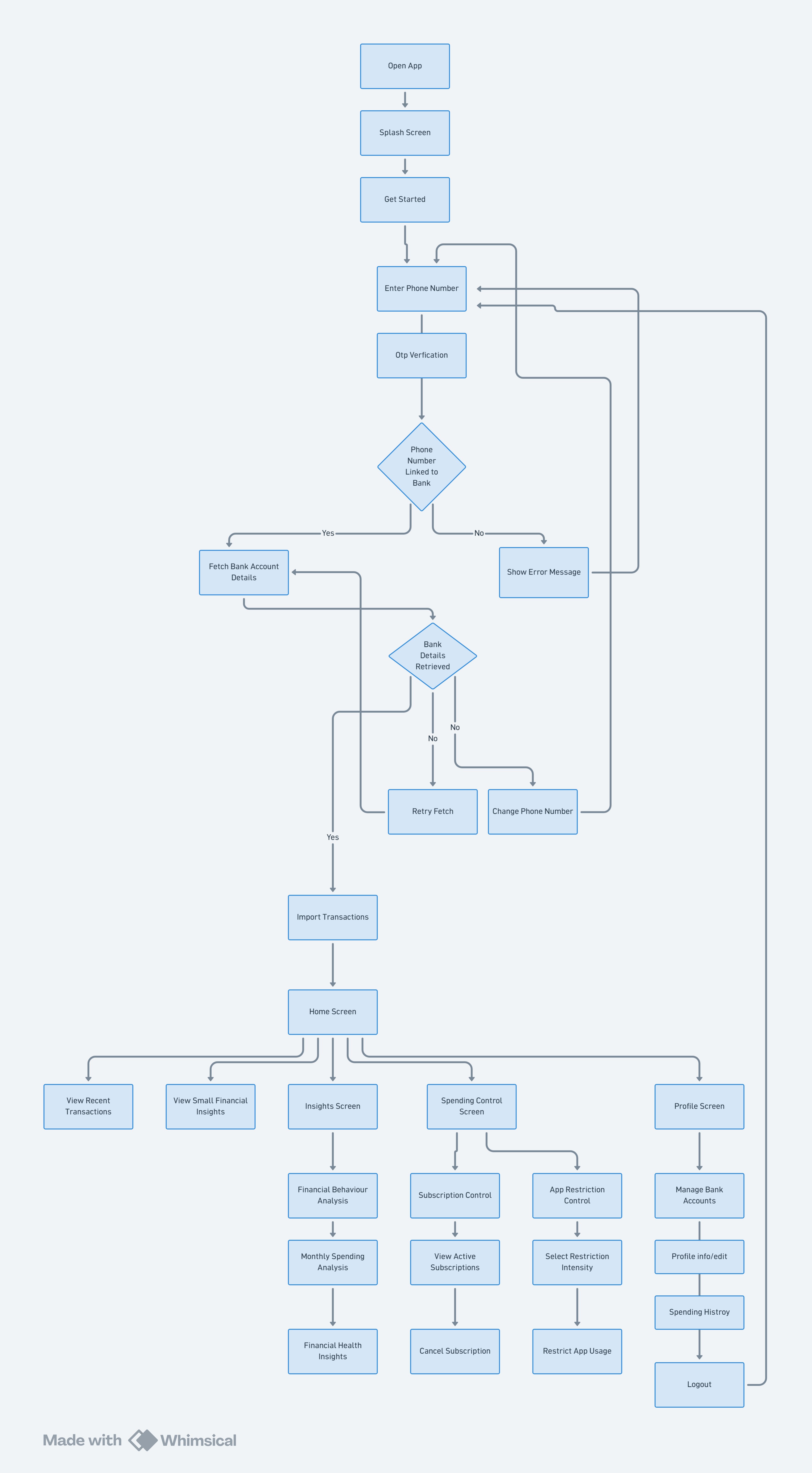 Balance app user flow